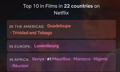 सिद्धार्थ पी मल्होत्रा निर्देशित फ़िल्म महाराज 22 देशों में टॉप 10 में हुई शामिल!